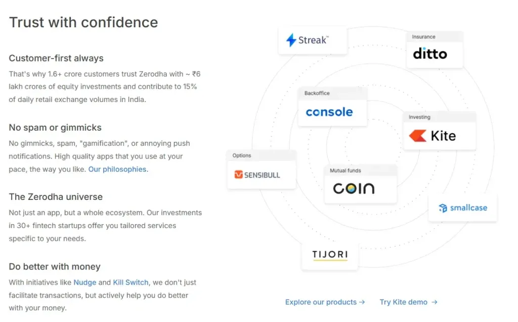 Zerodha 2 ekran